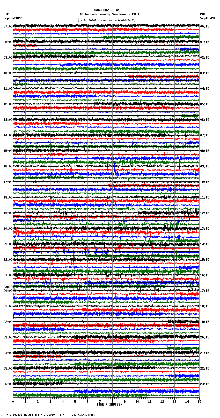 seismogram plot