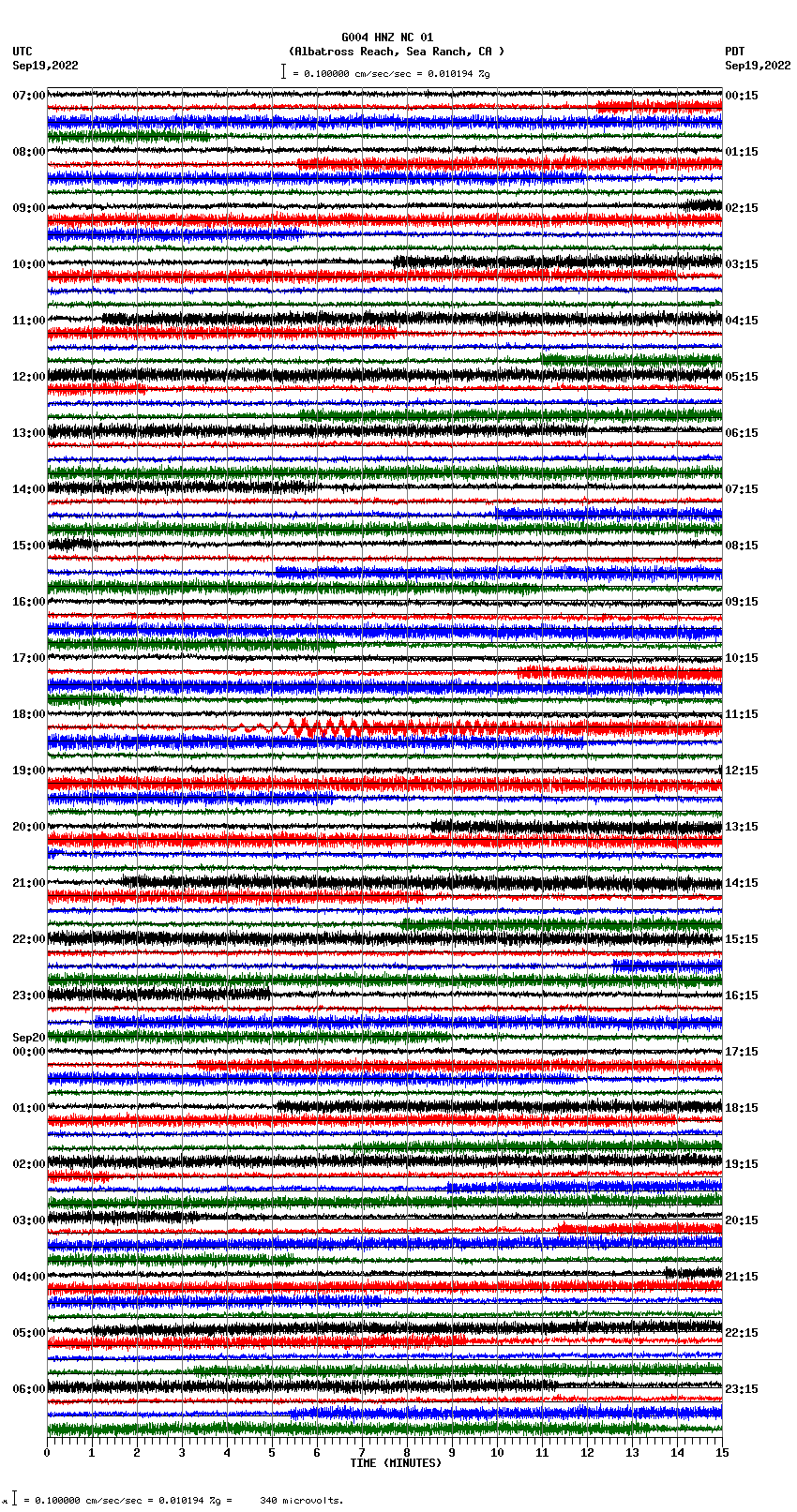 seismogram plot