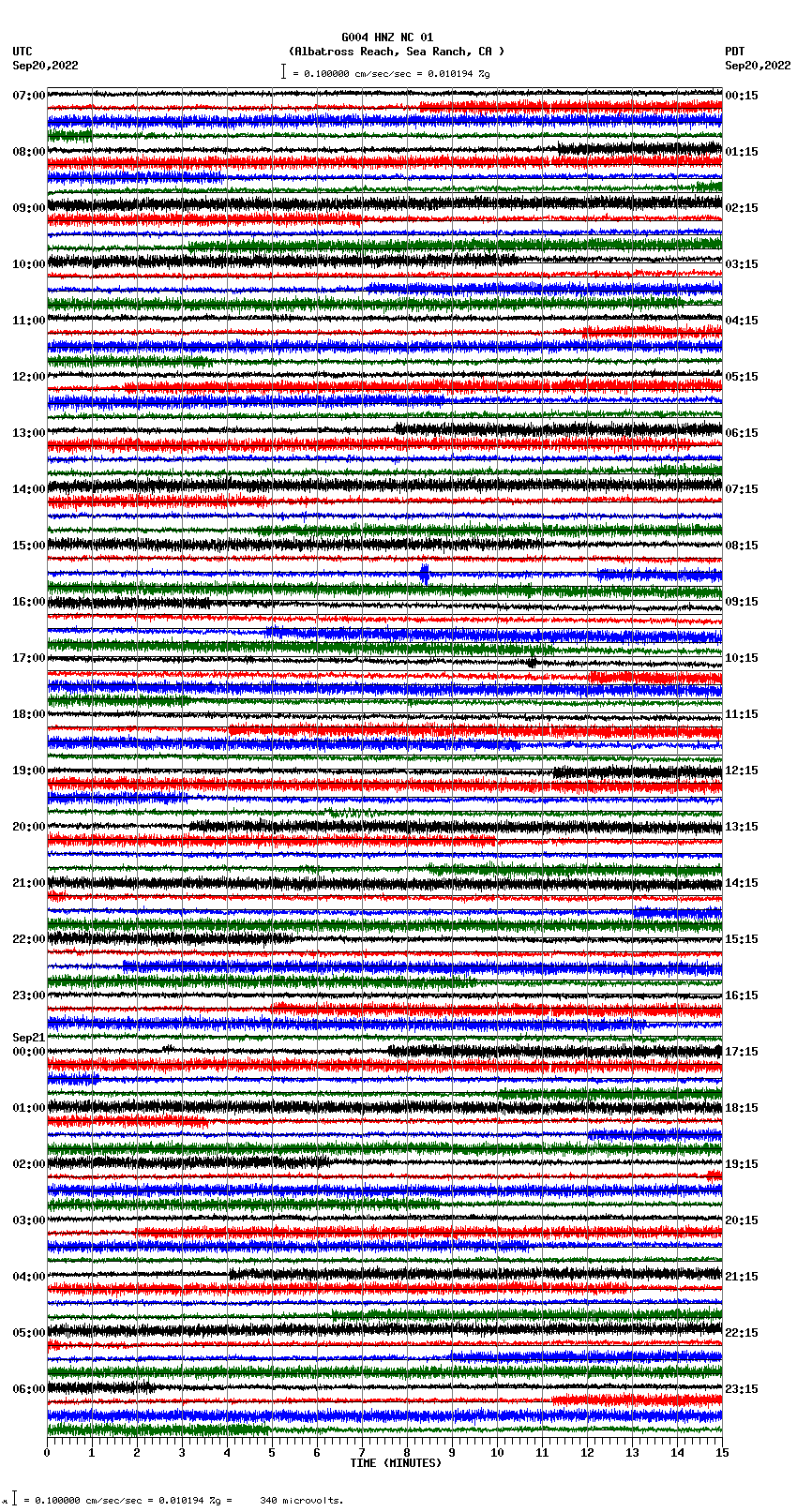 seismogram plot