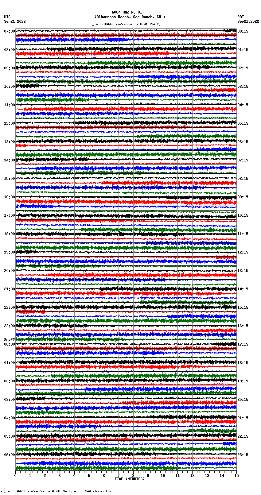 seismogram plot