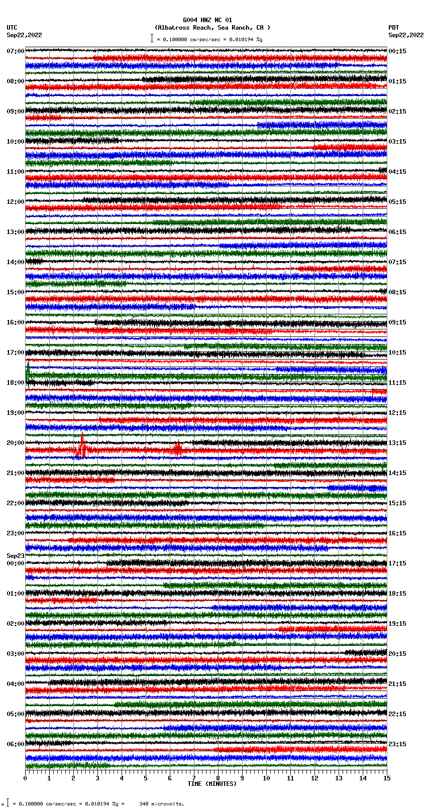 seismogram plot