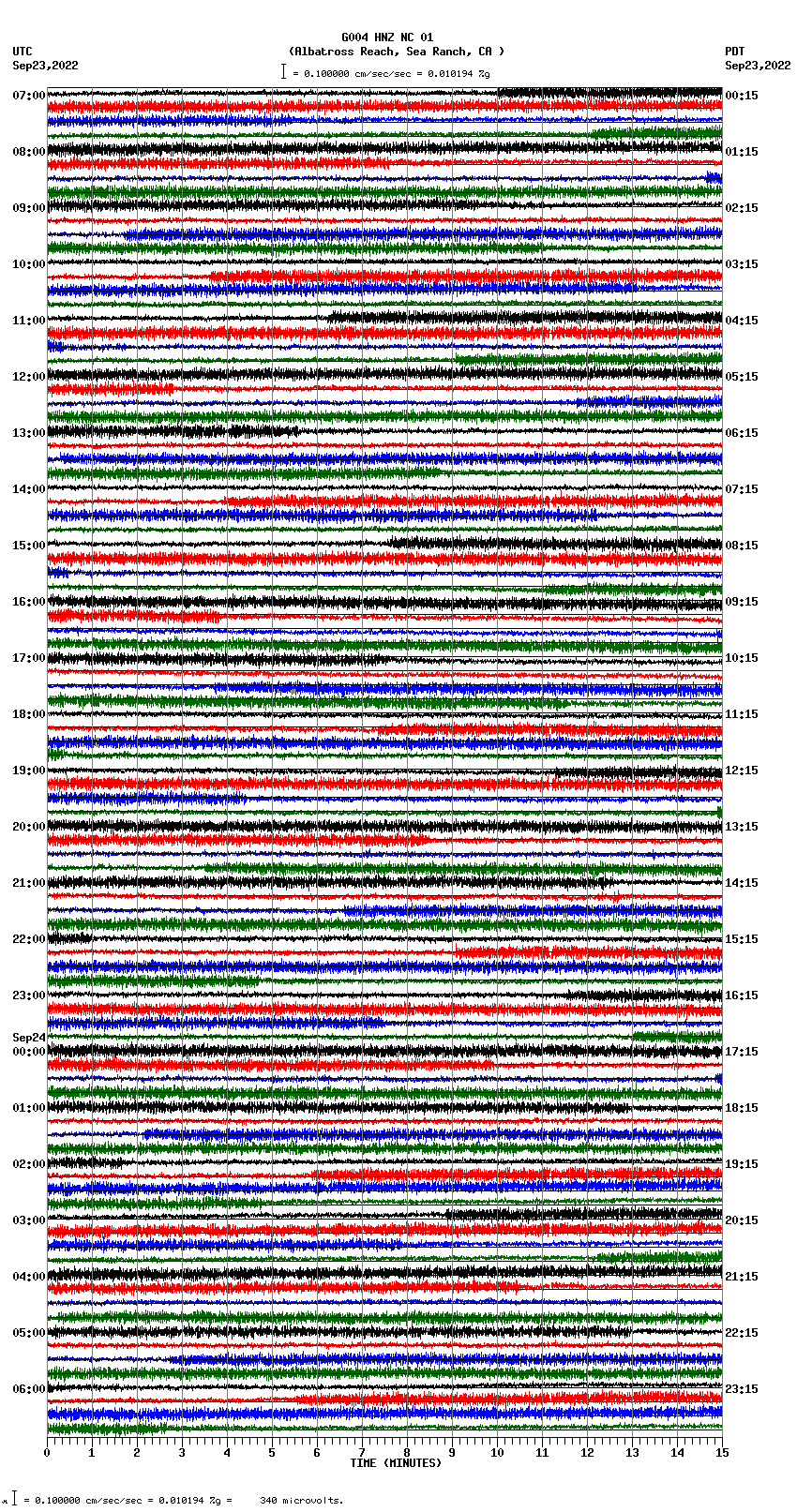 seismogram plot