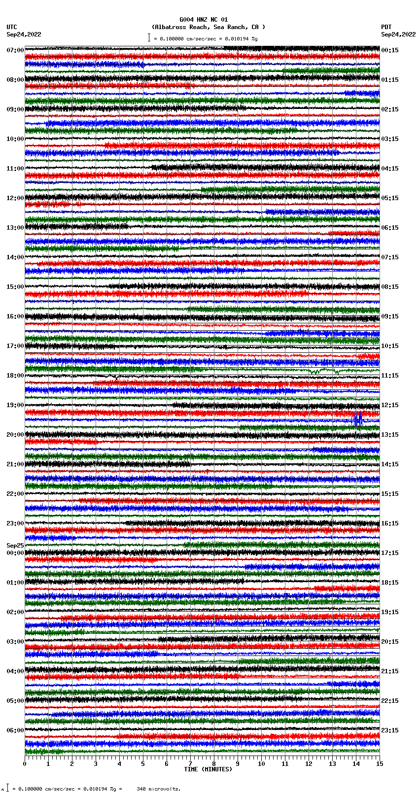 seismogram plot