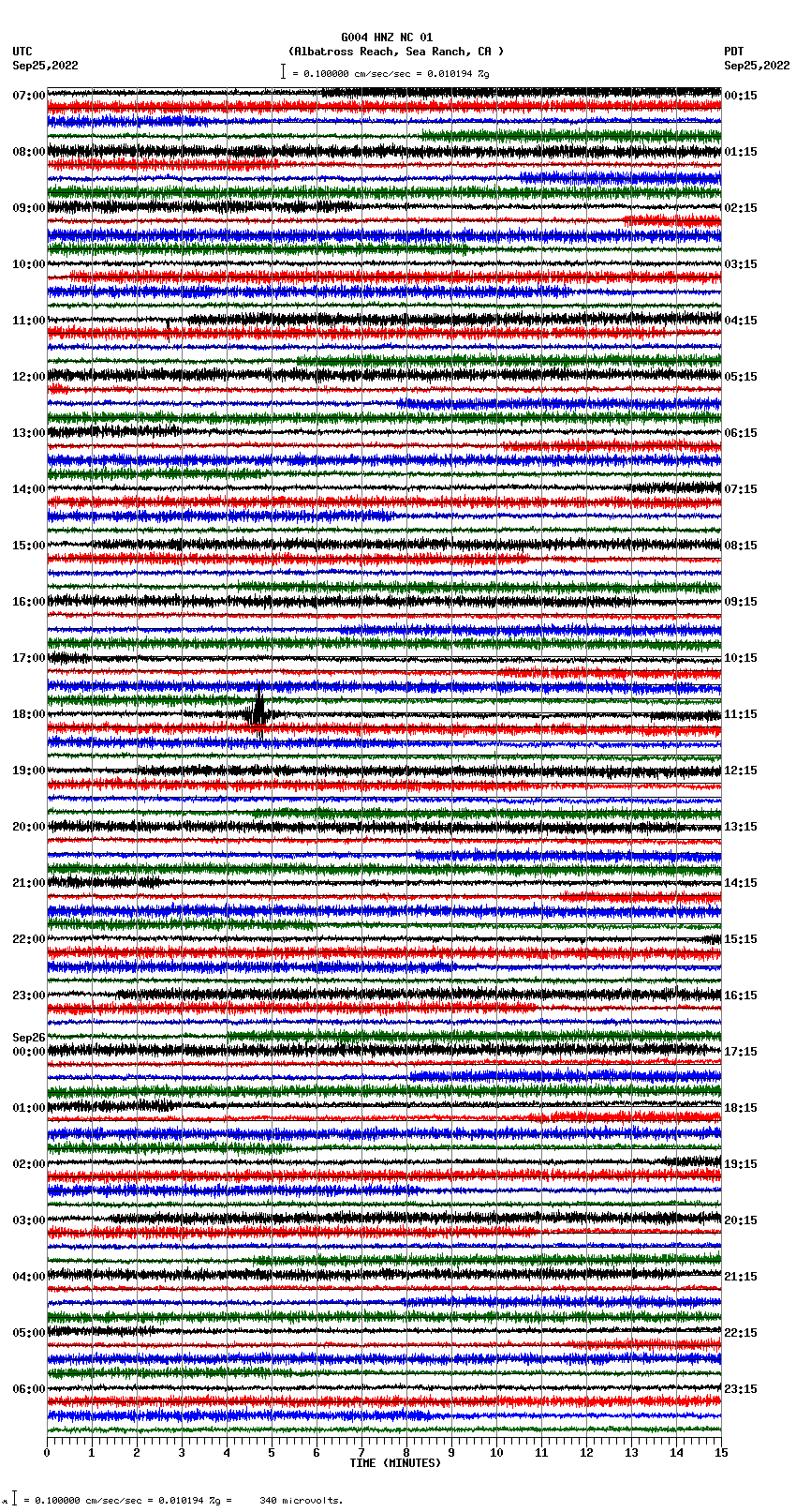 seismogram plot