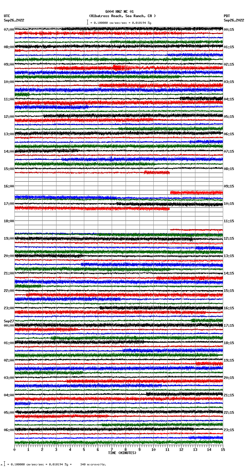 seismogram plot