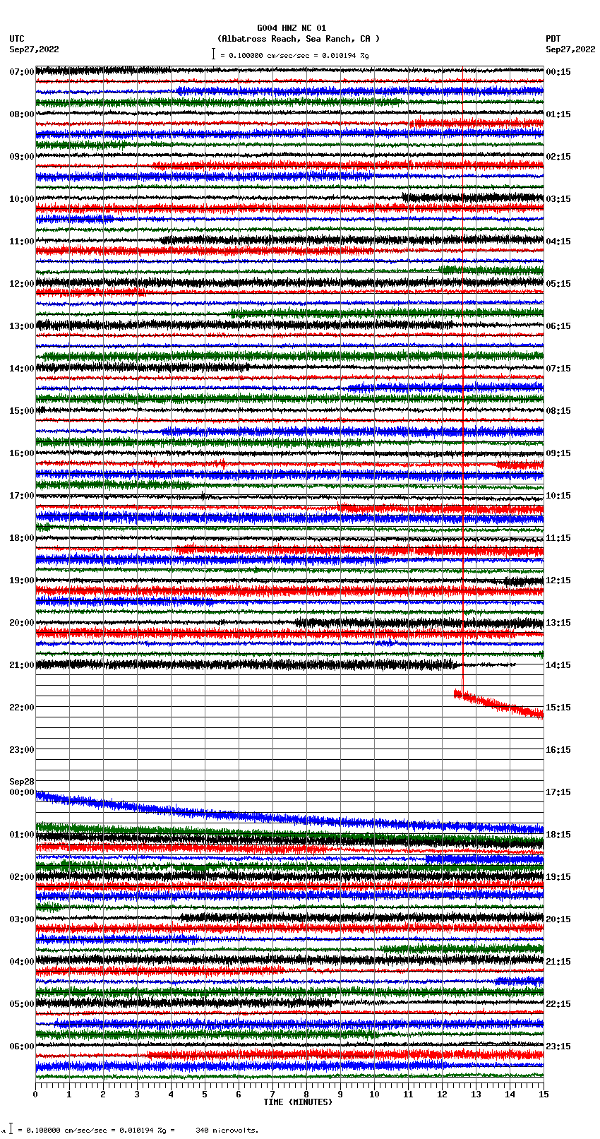 seismogram plot