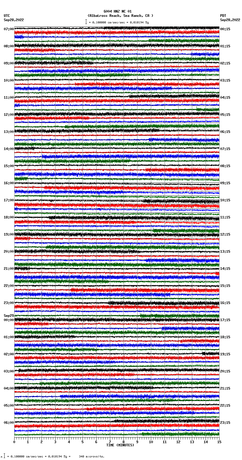 seismogram plot