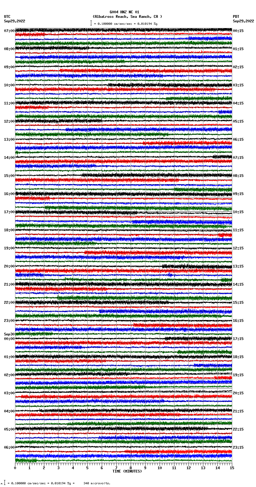 seismogram plot