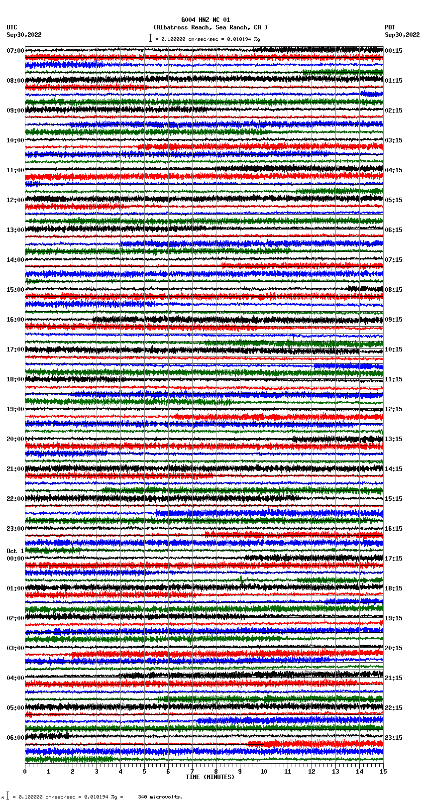 seismogram plot