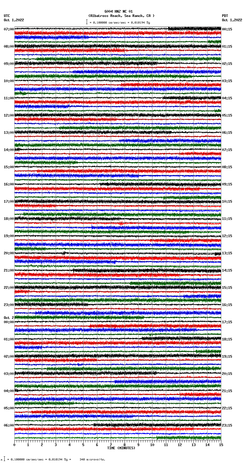 seismogram plot