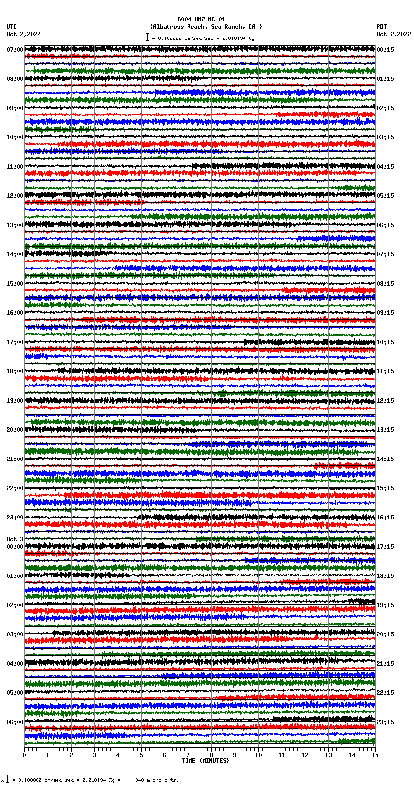 seismogram plot