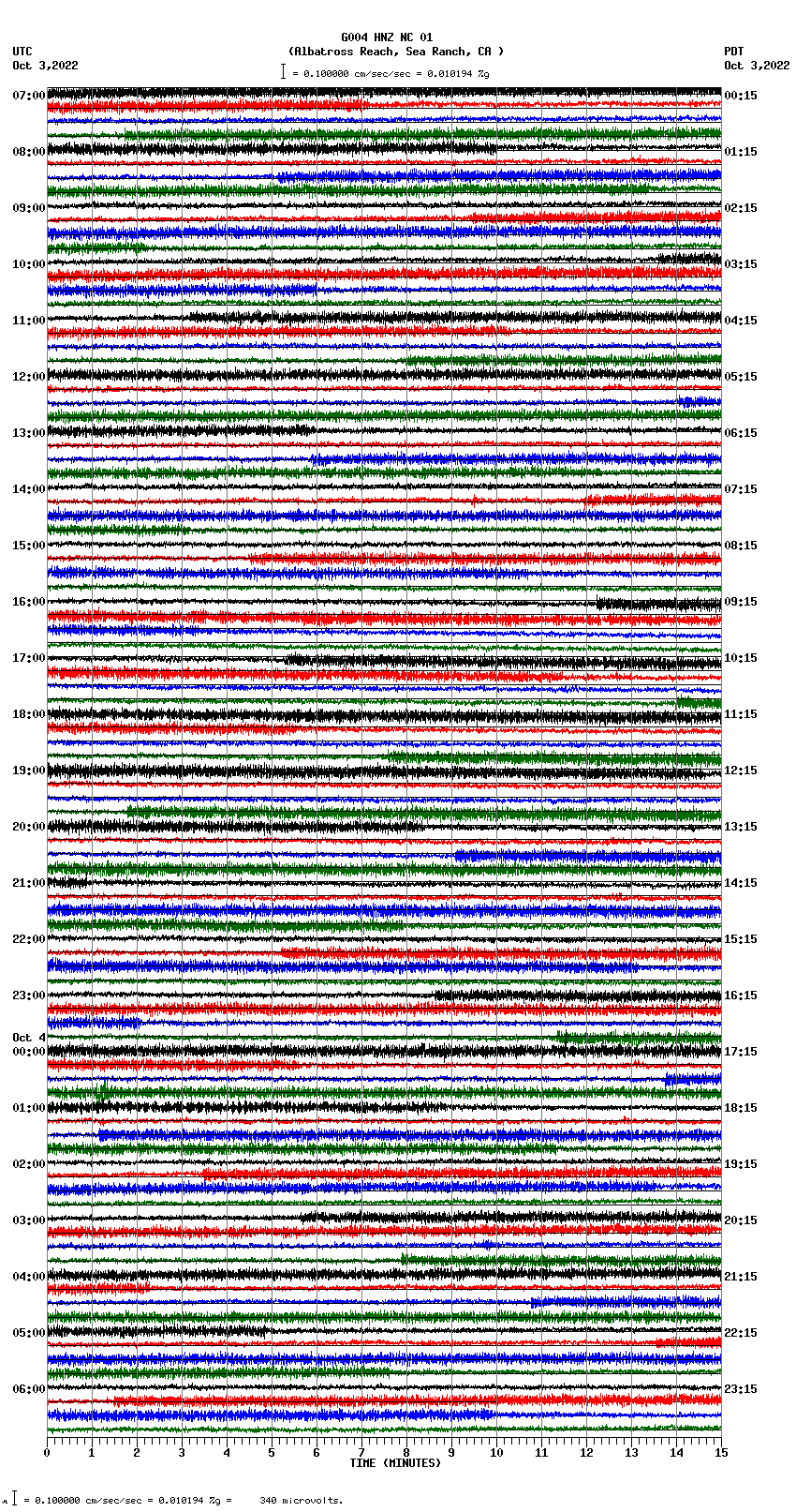 seismogram plot