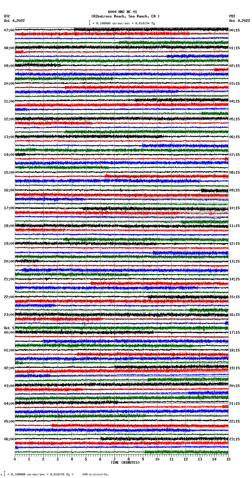 seismogram plot