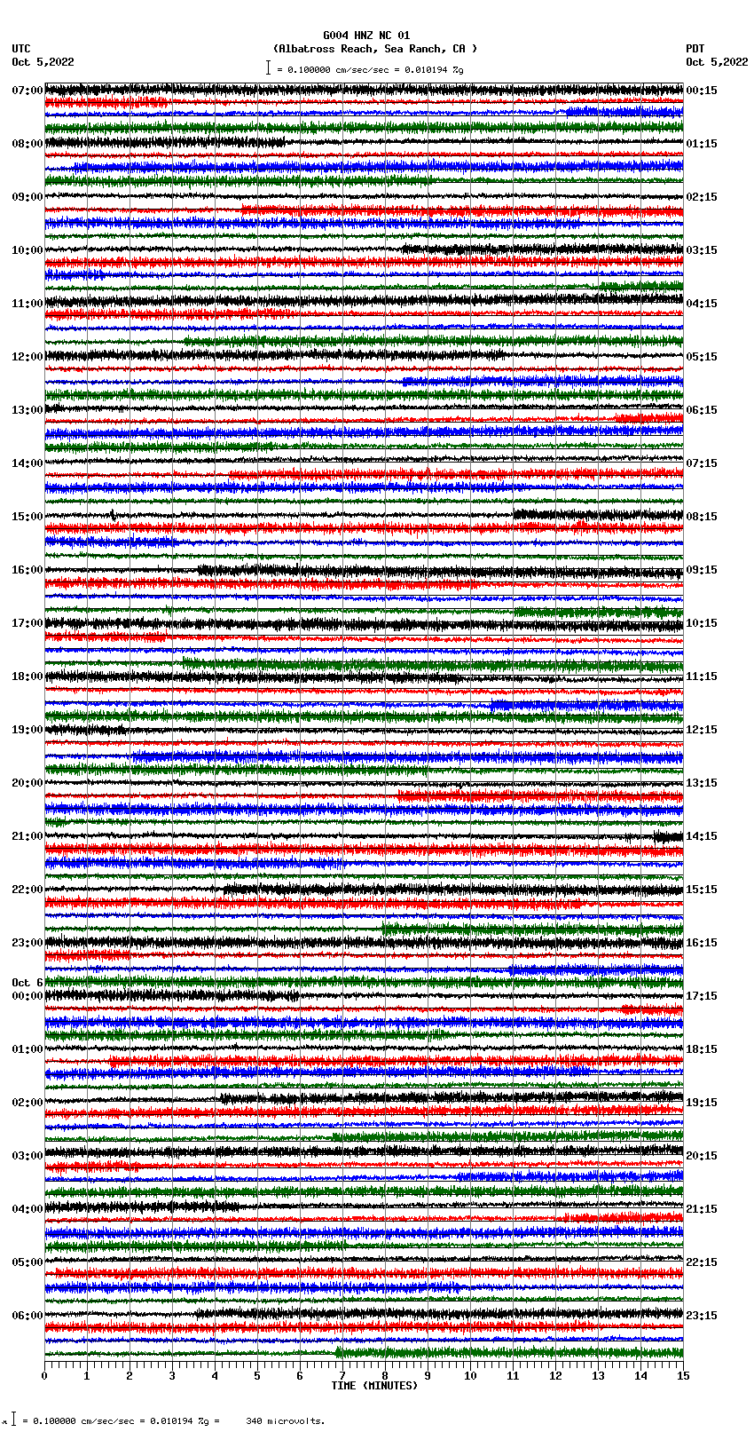 seismogram plot