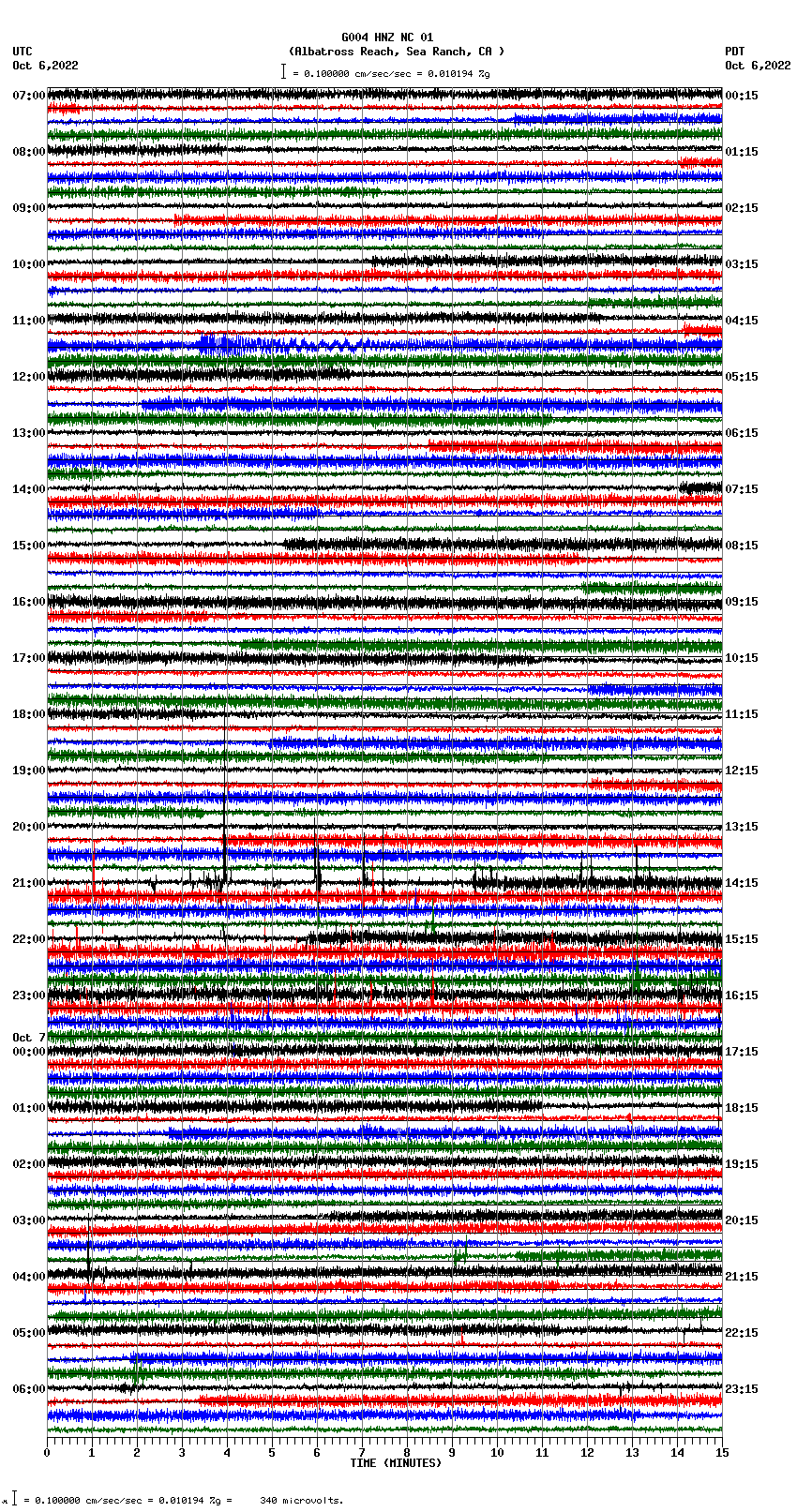 seismogram plot