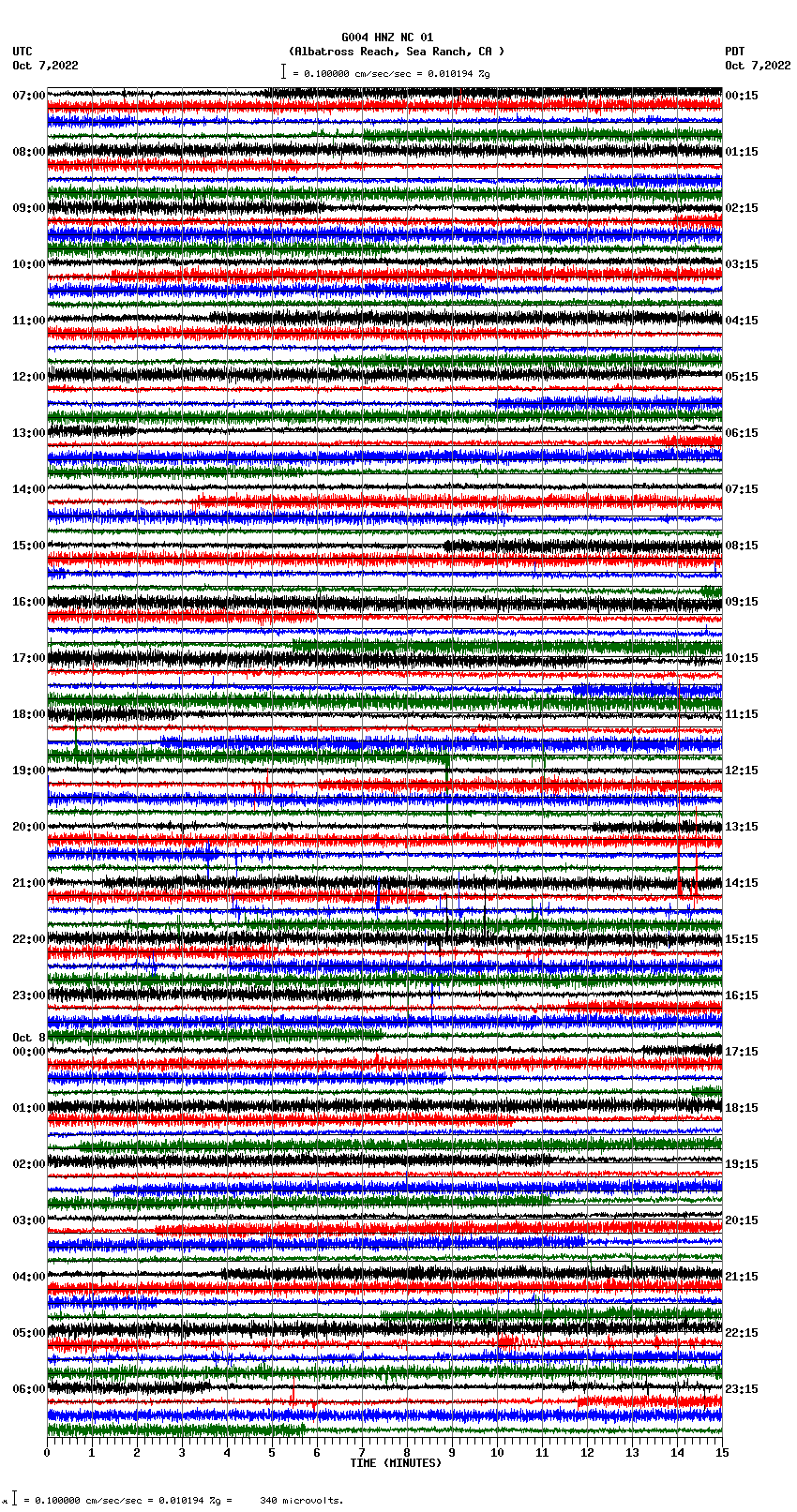 seismogram plot