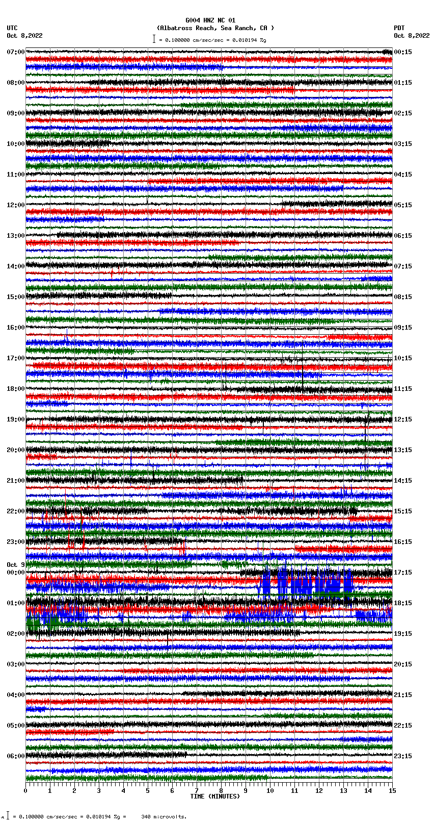 seismogram plot