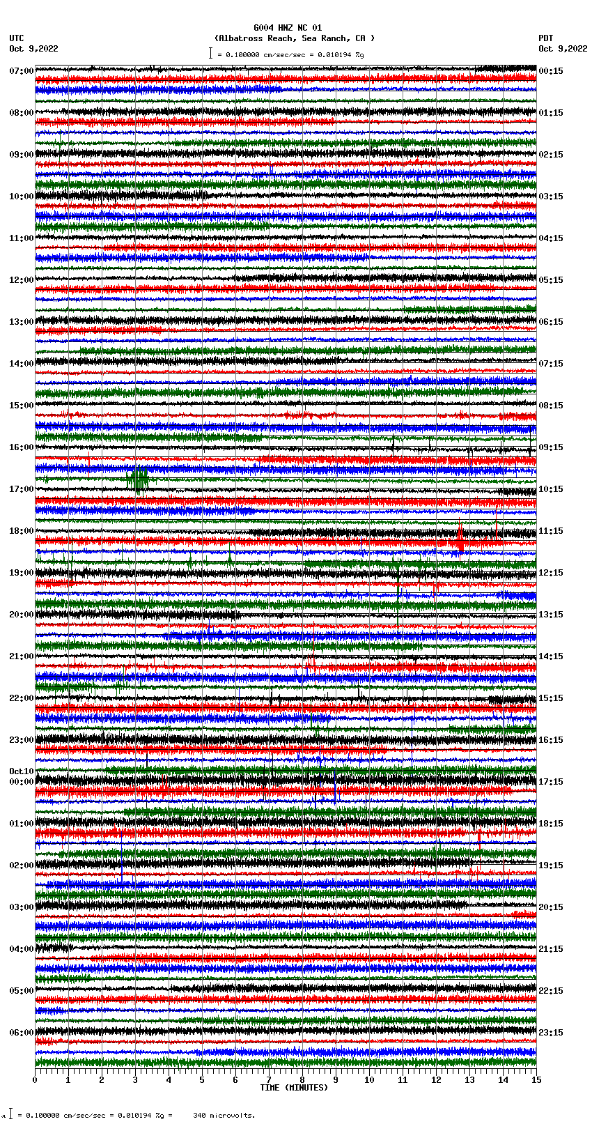 seismogram plot