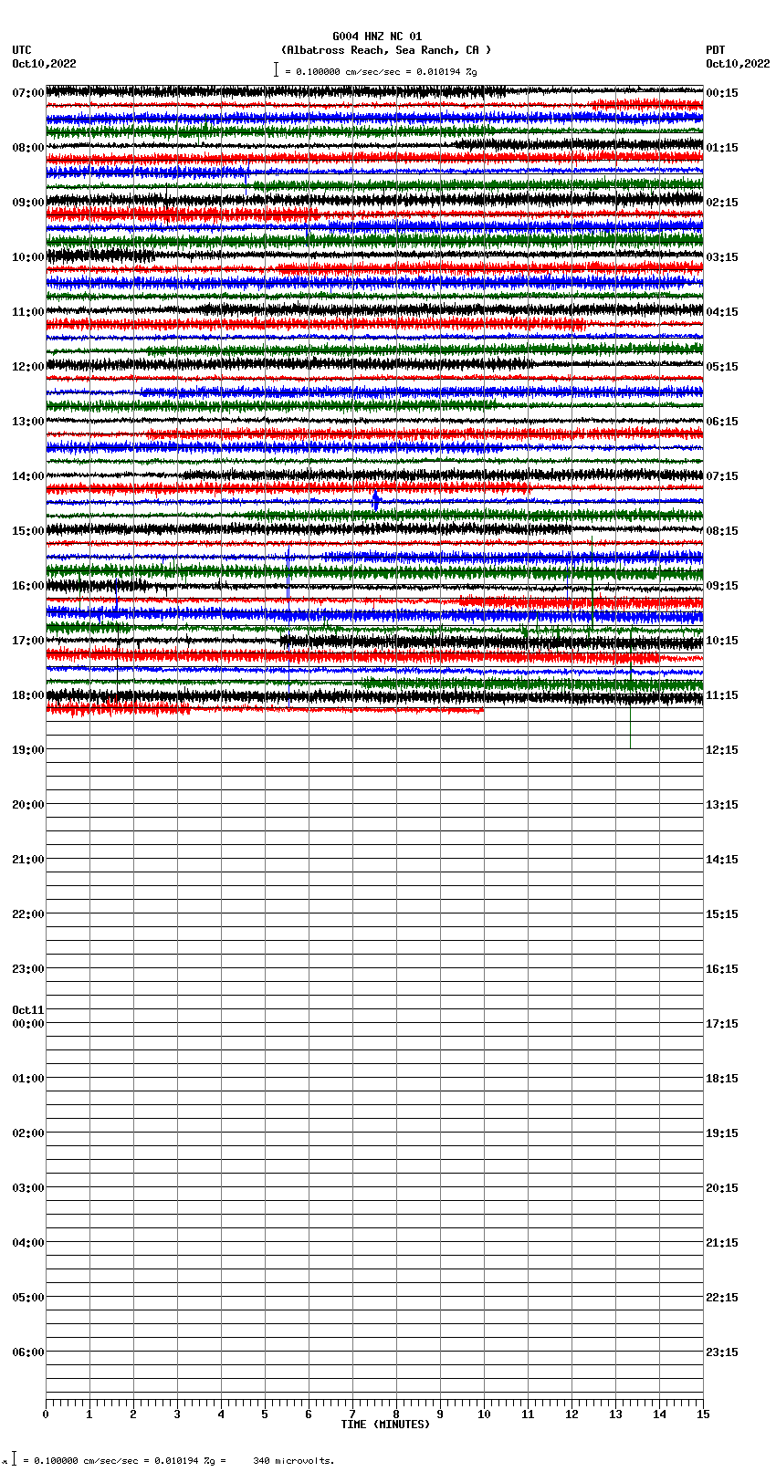 seismogram plot