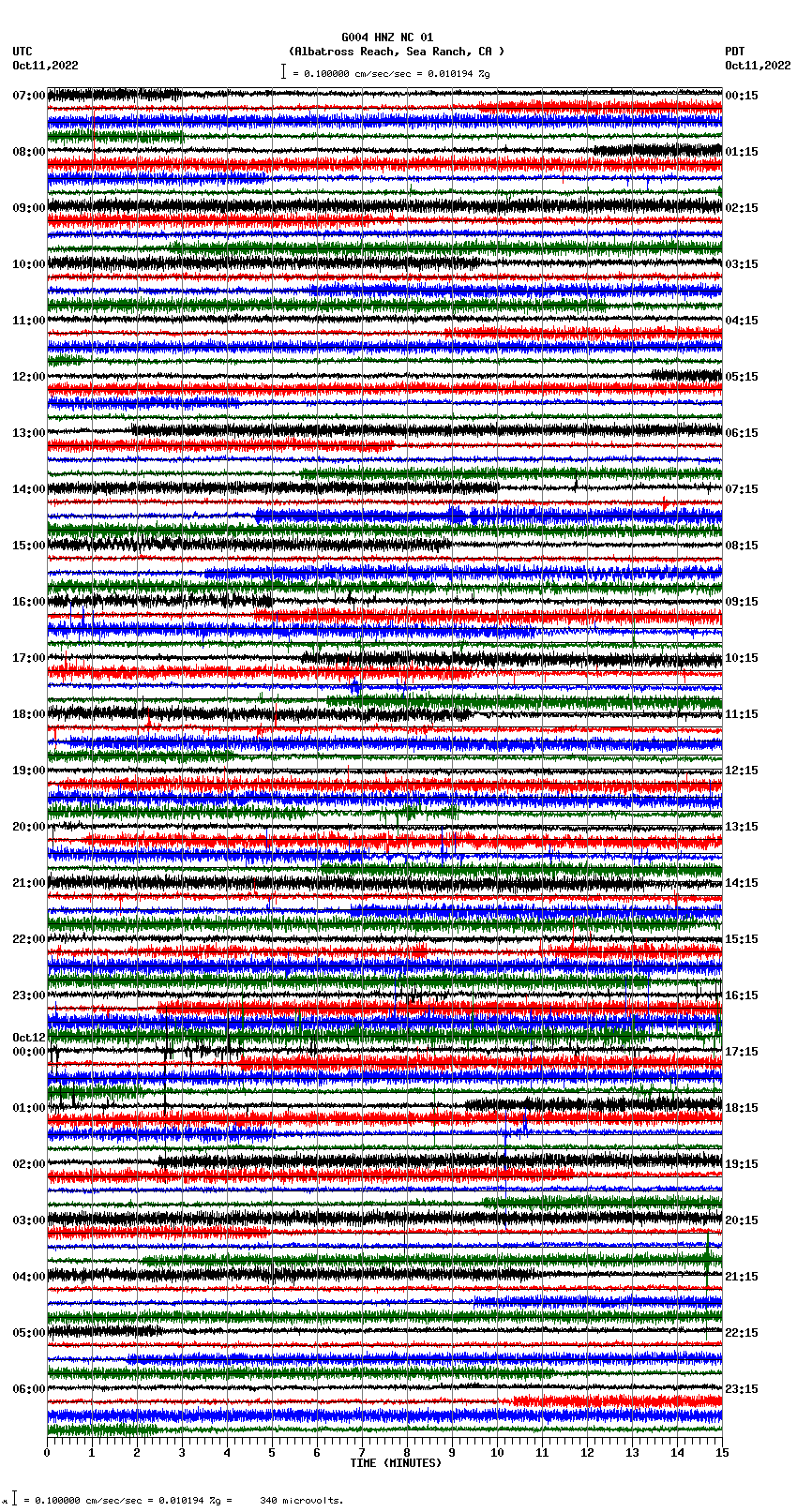 seismogram plot