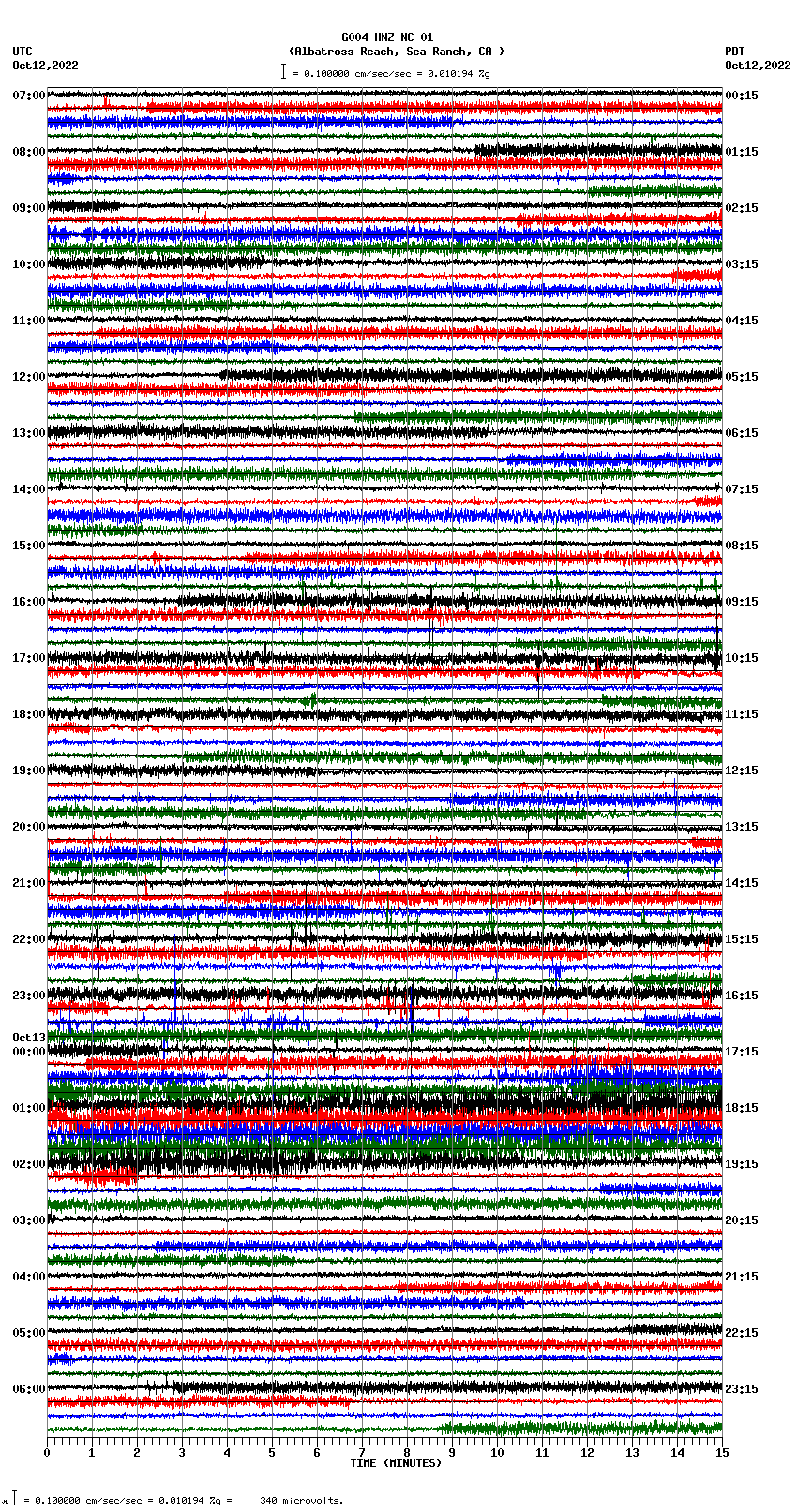 seismogram plot