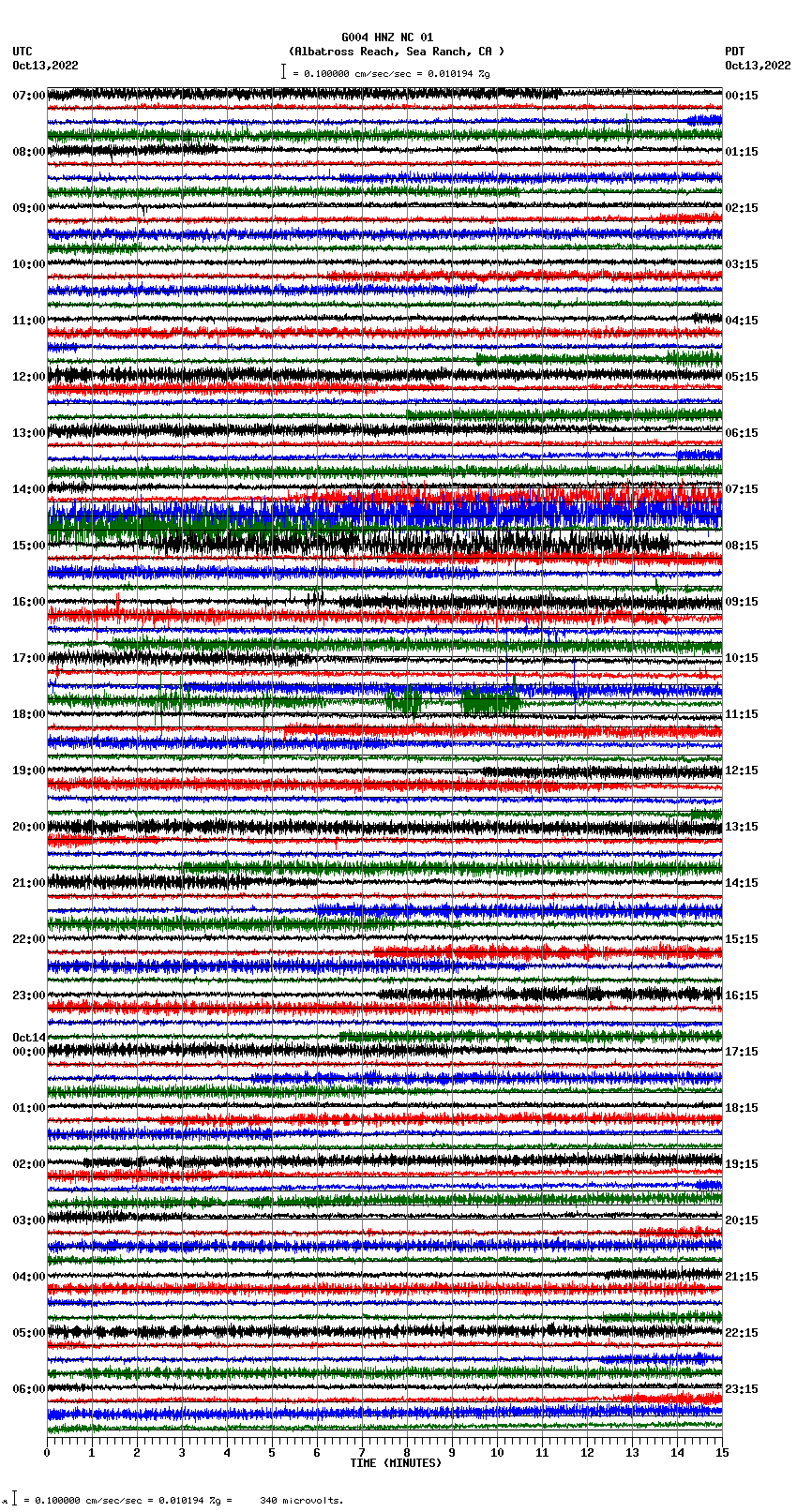 seismogram plot