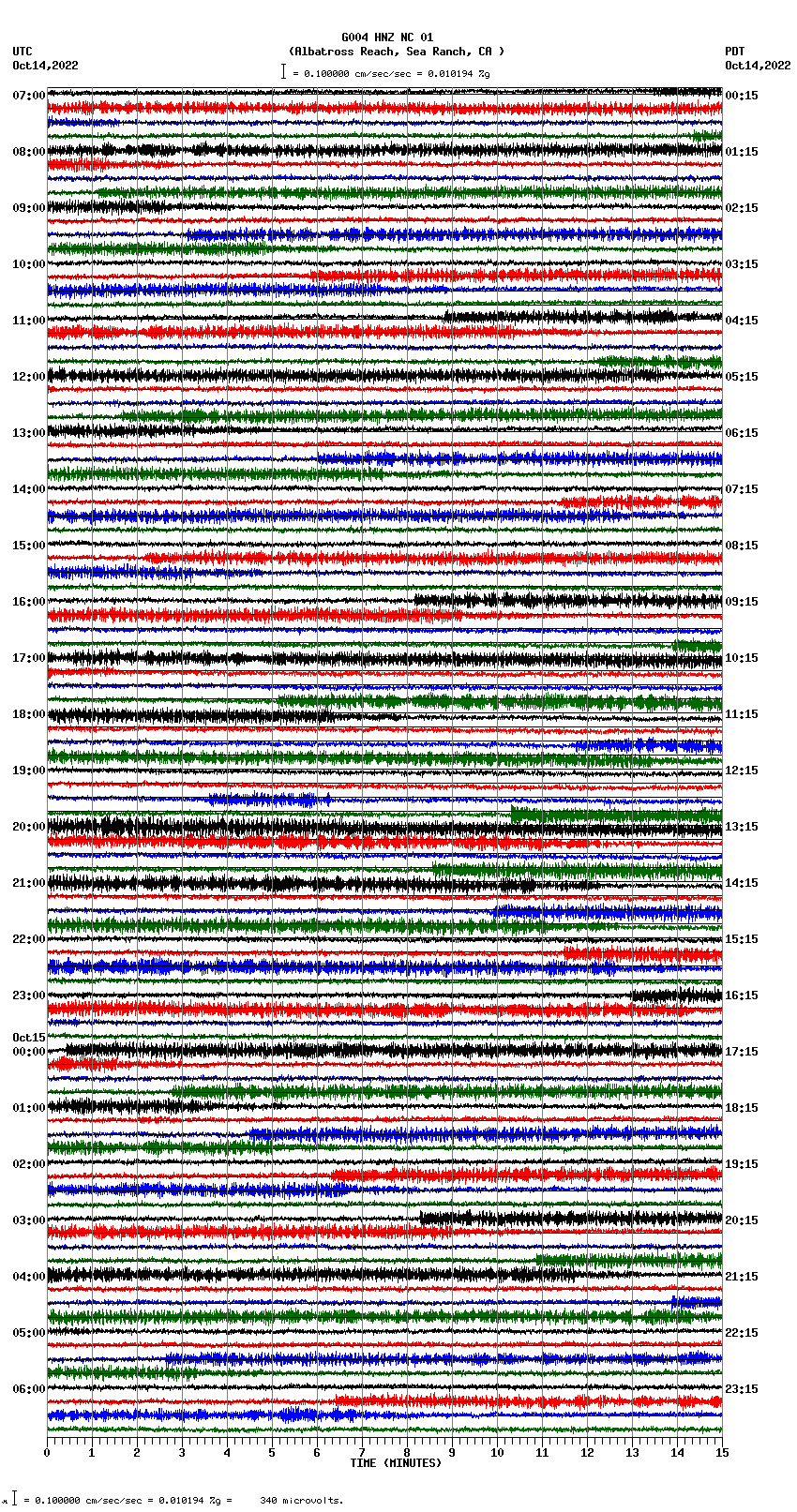 seismogram plot