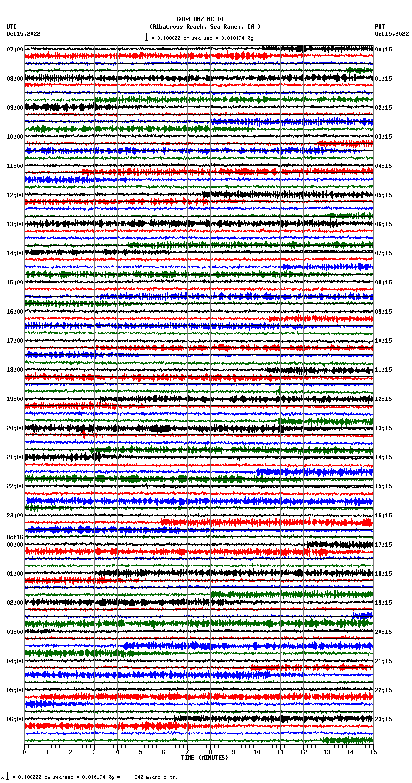 seismogram plot