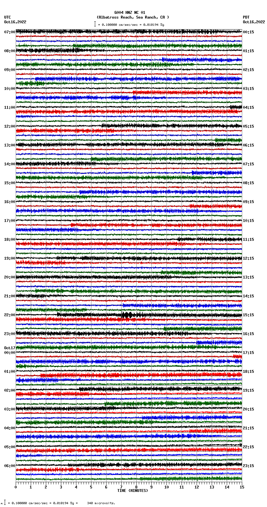 seismogram plot