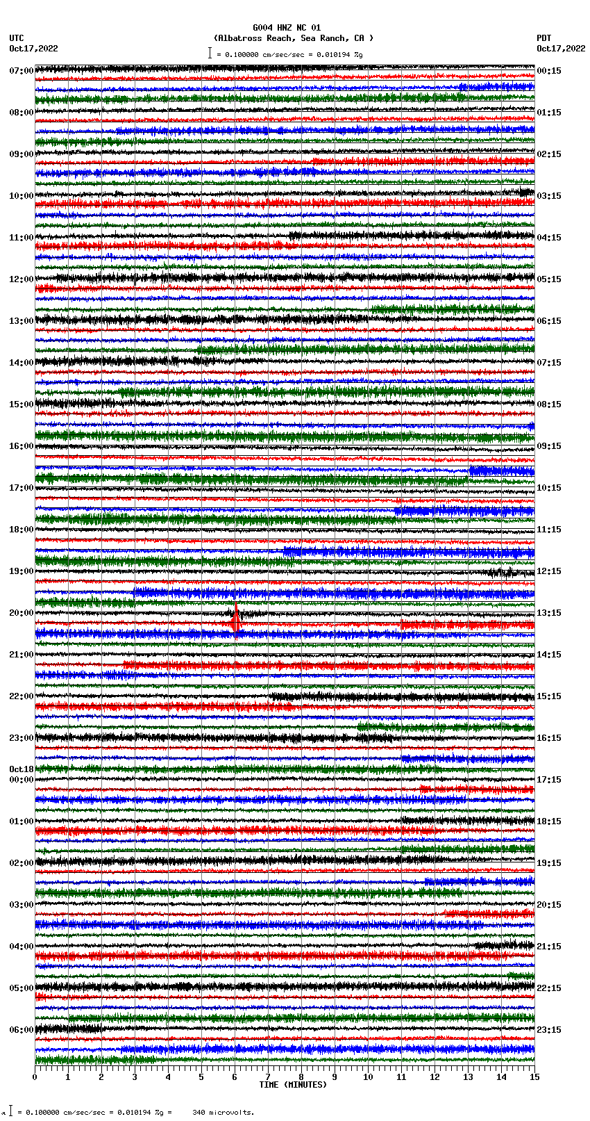 seismogram plot