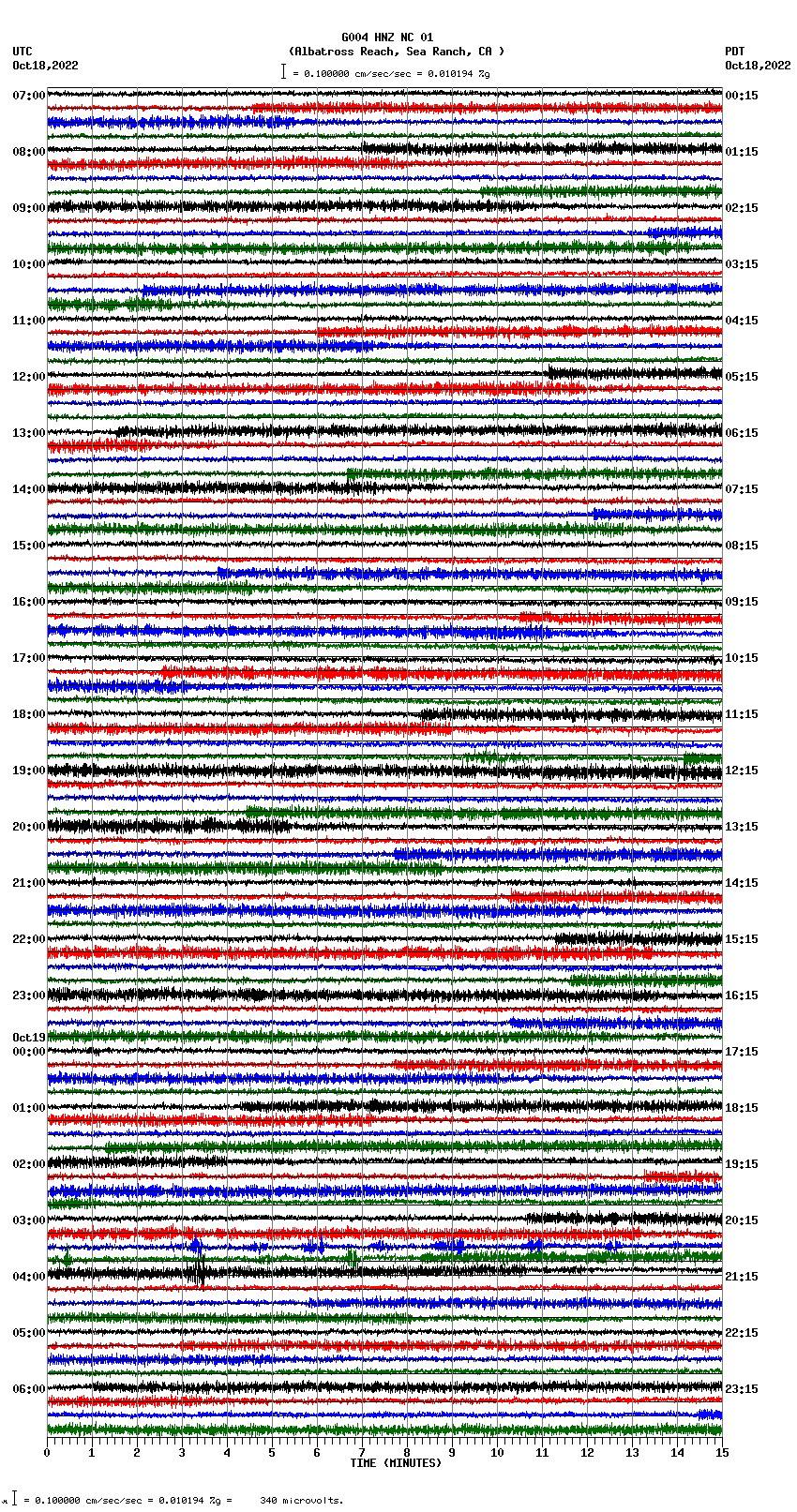 seismogram plot