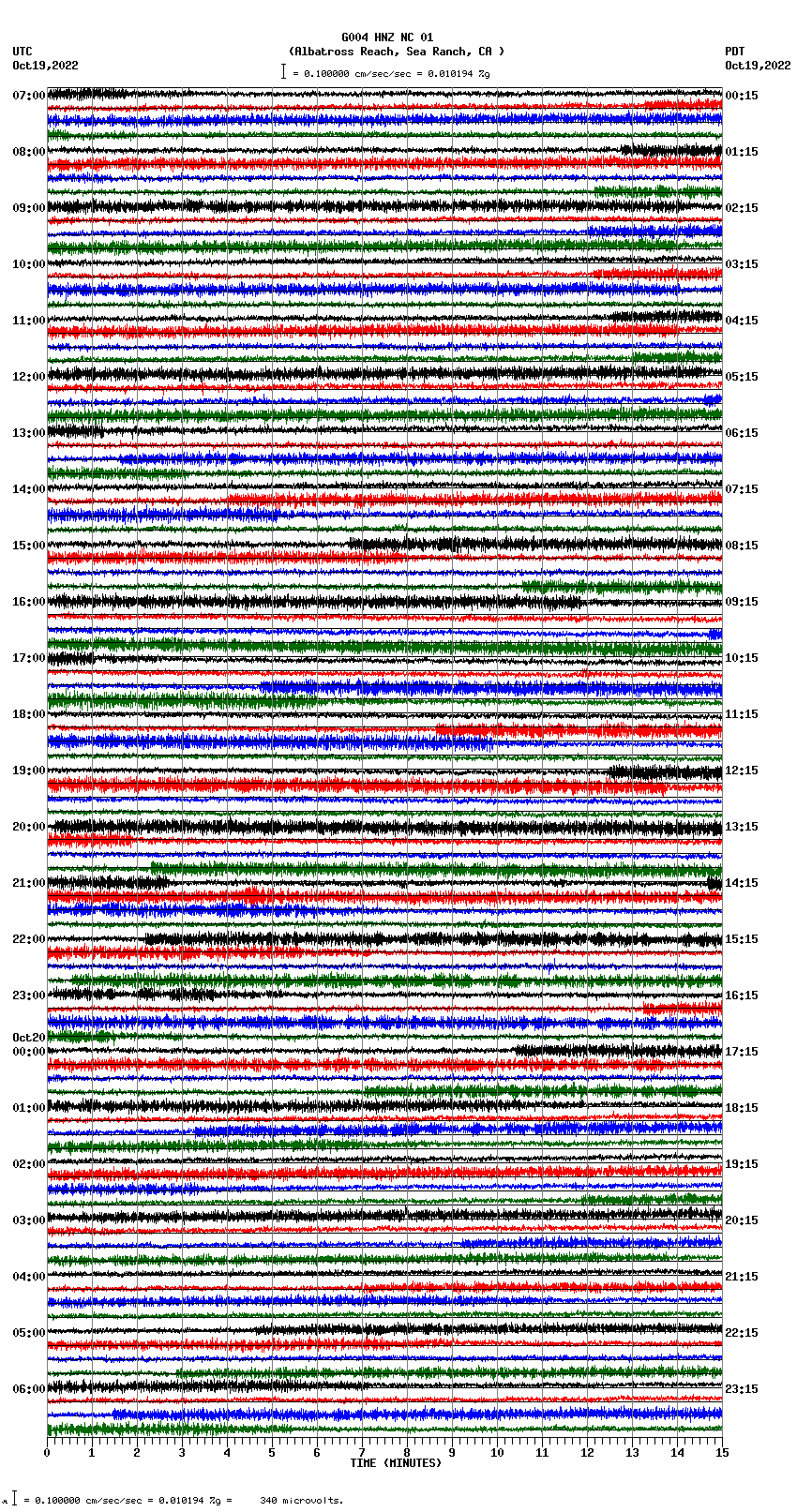 seismogram plot