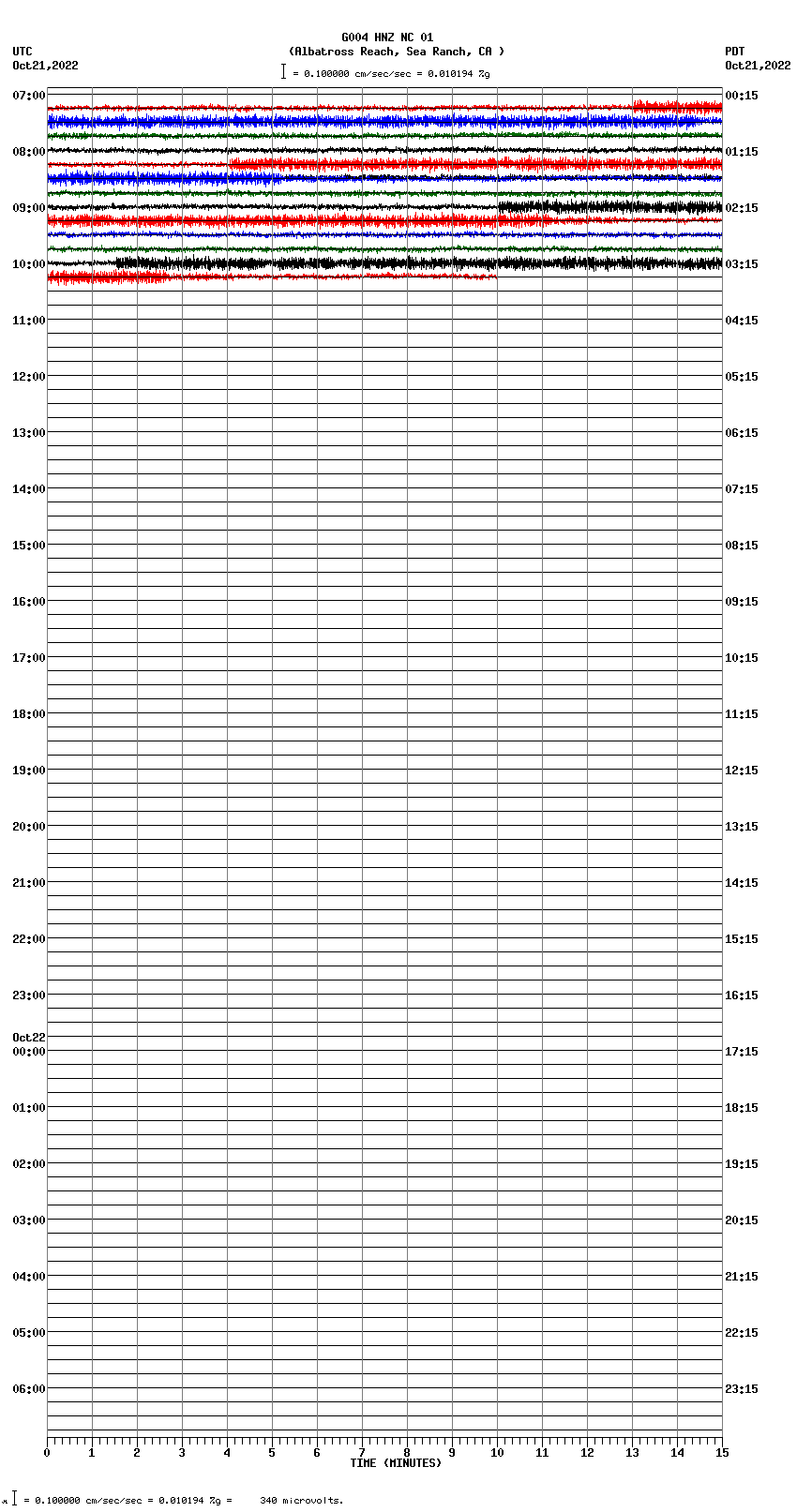 seismogram plot