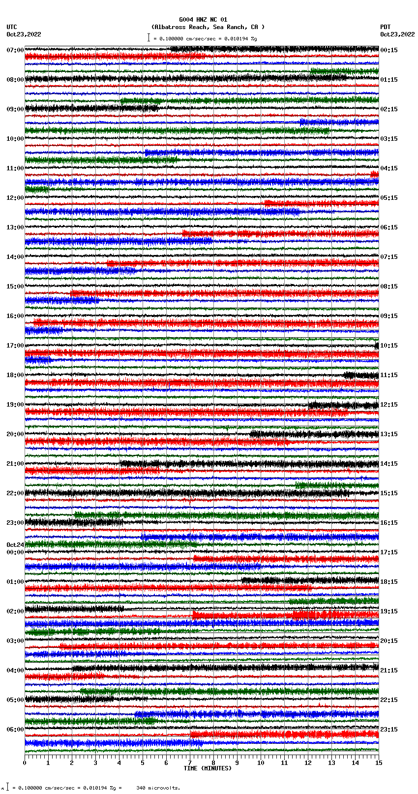 seismogram plot