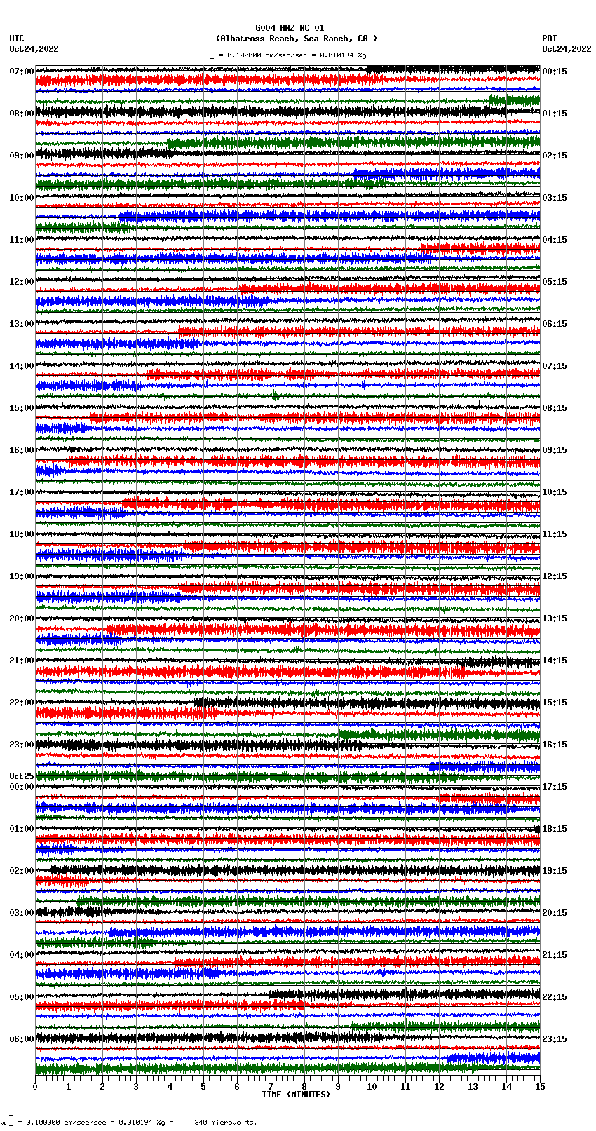 seismogram plot