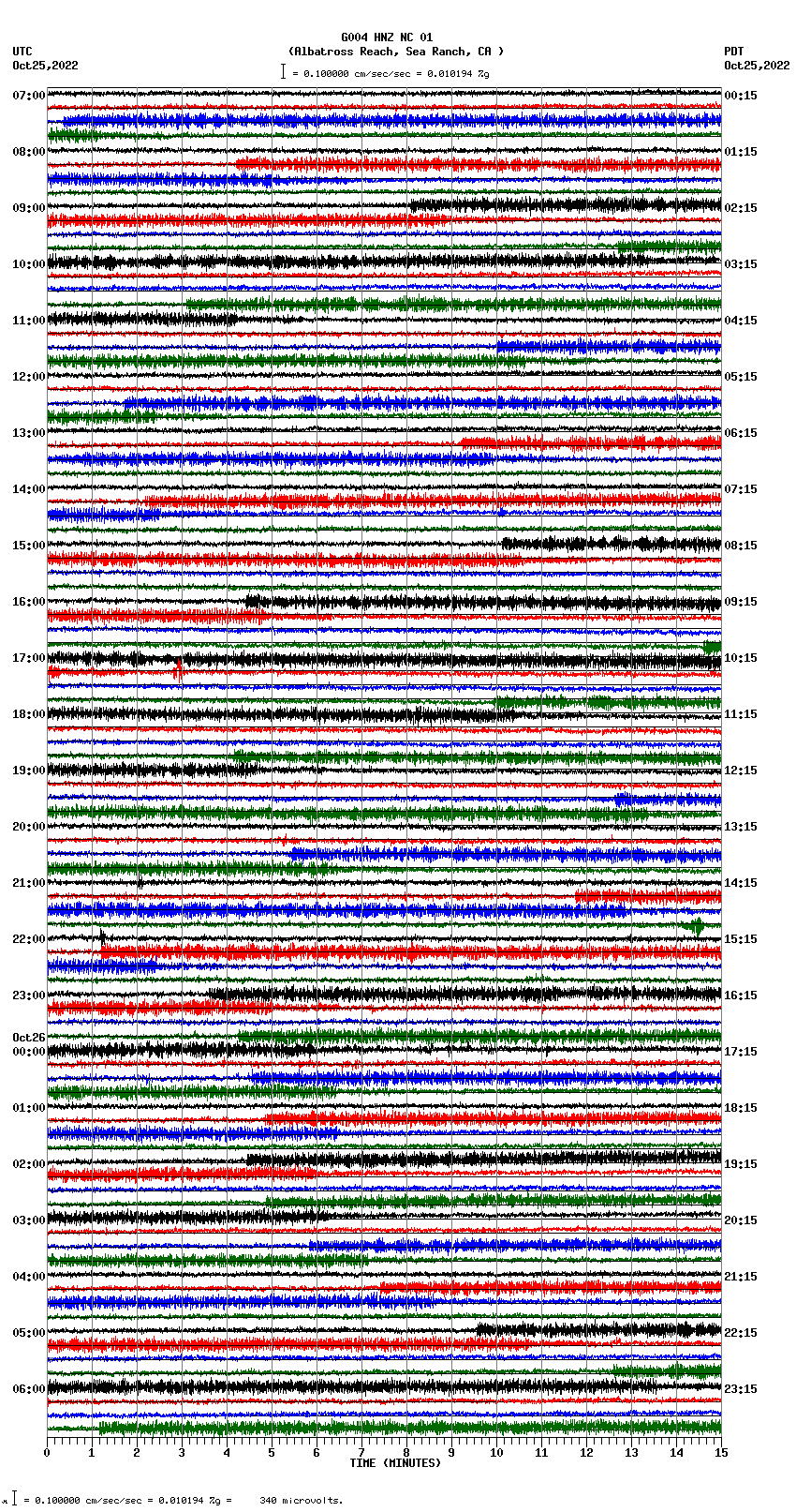 seismogram plot