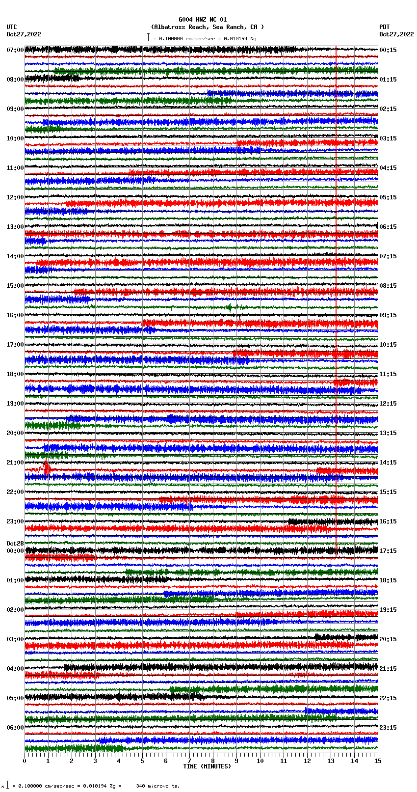 seismogram plot