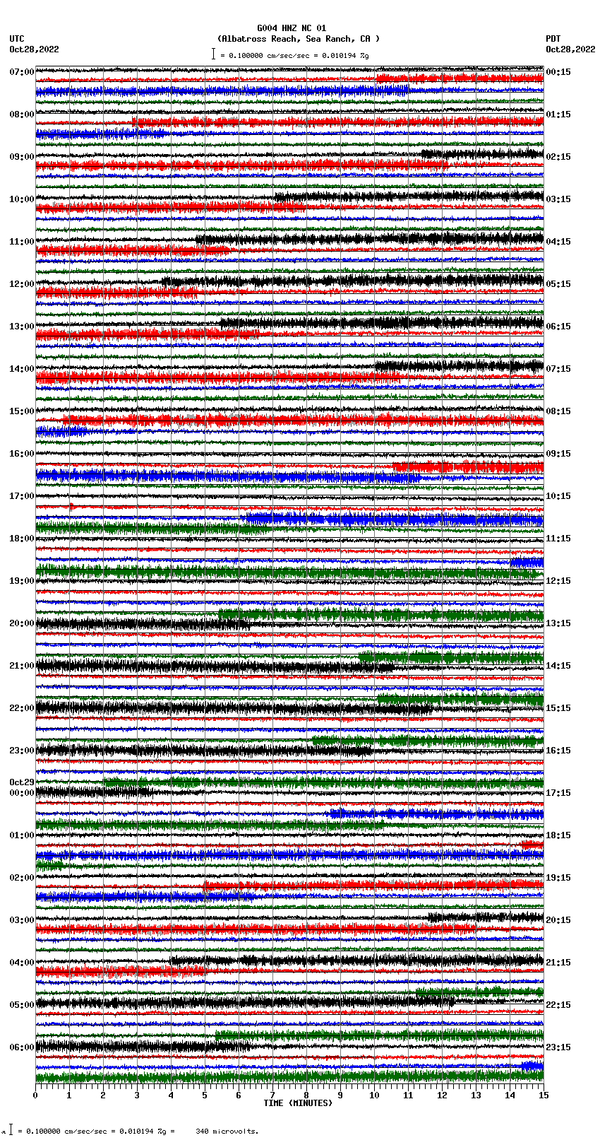 seismogram plot