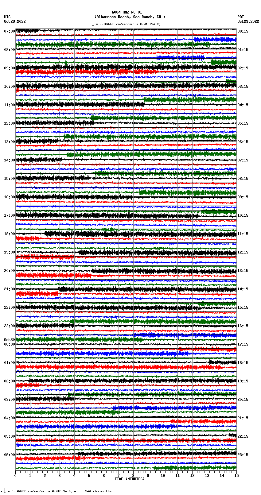 seismogram plot