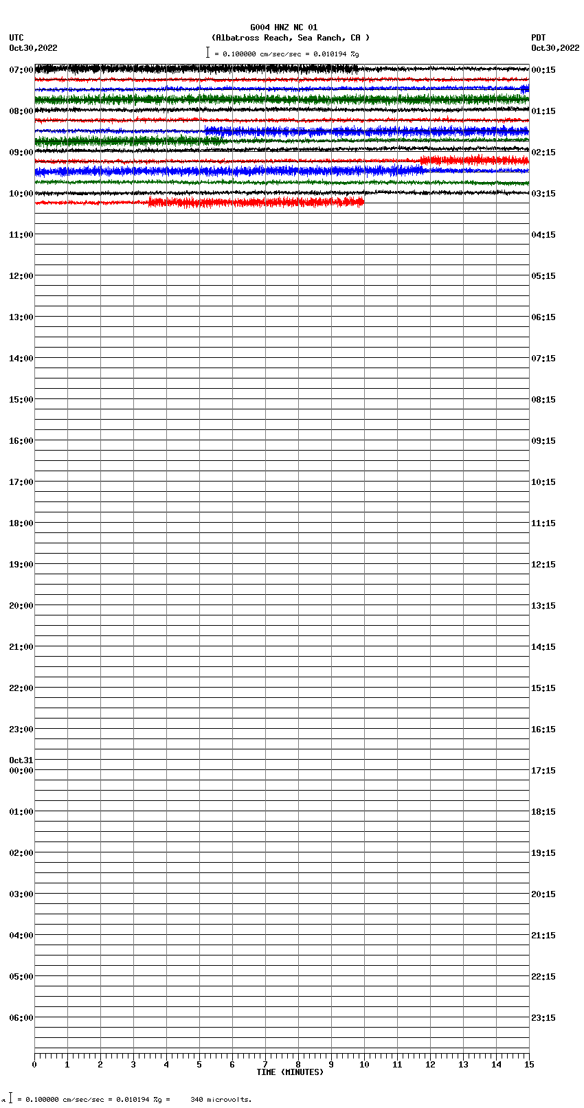 seismogram plot