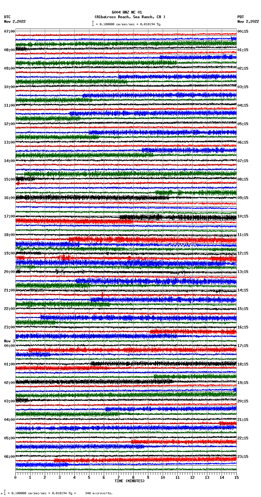 seismogram plot