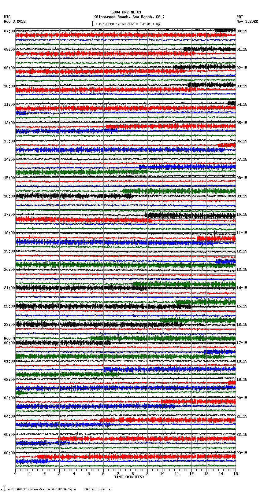 seismogram plot