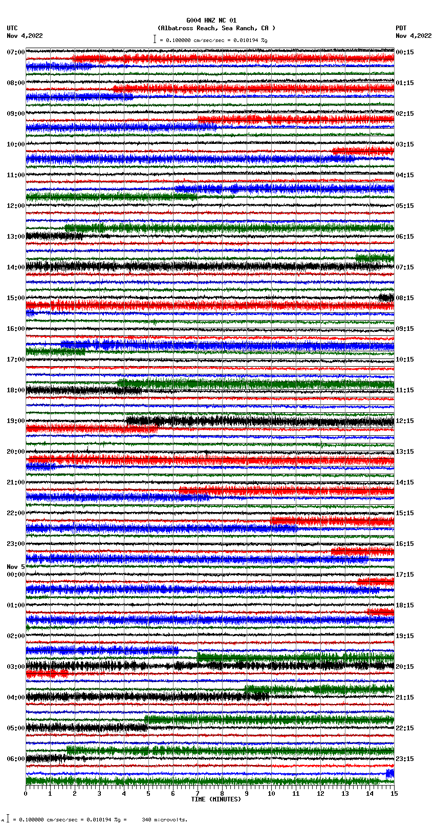 seismogram plot