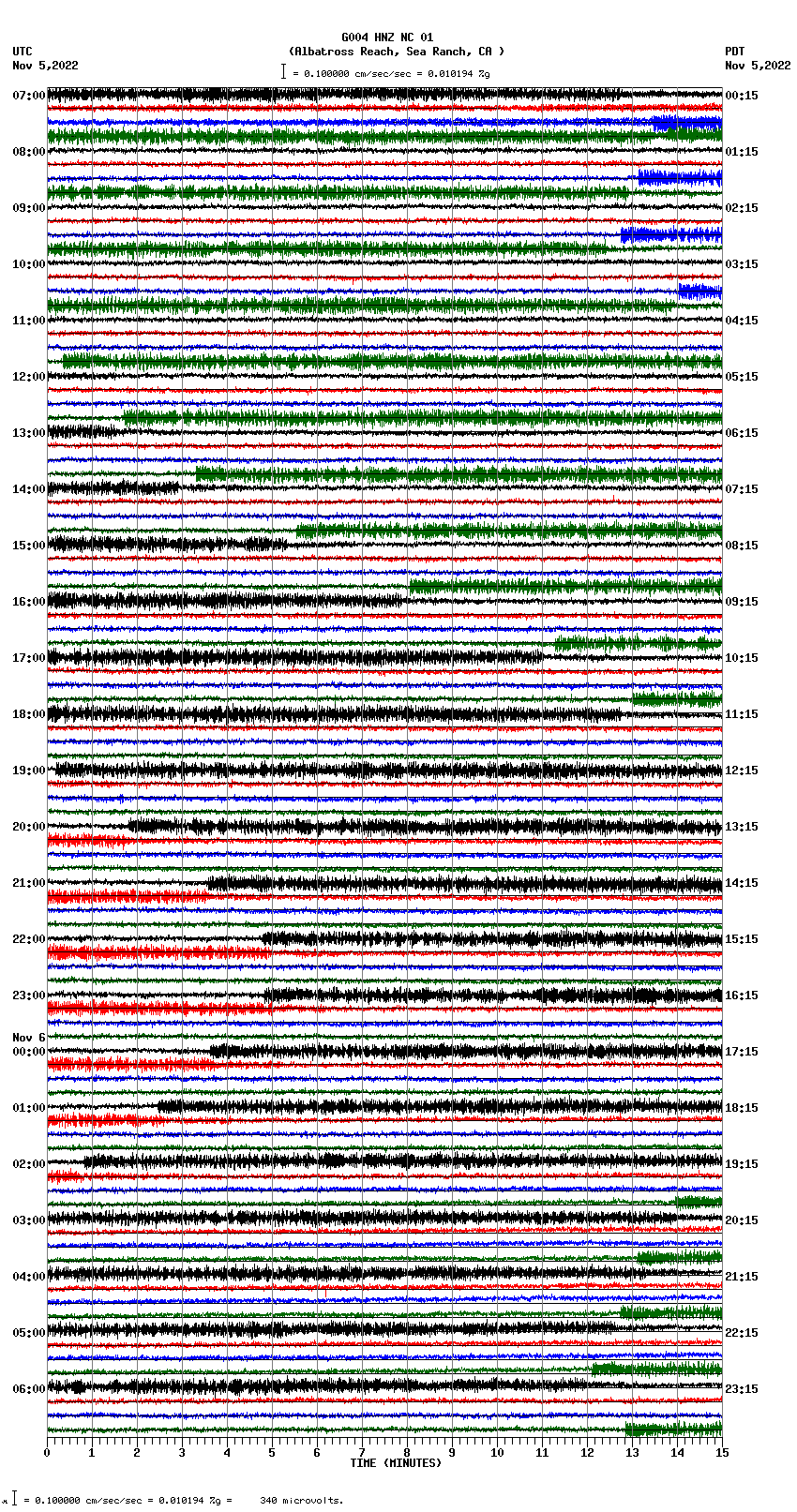 seismogram plot