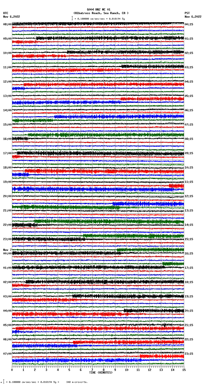 seismogram plot