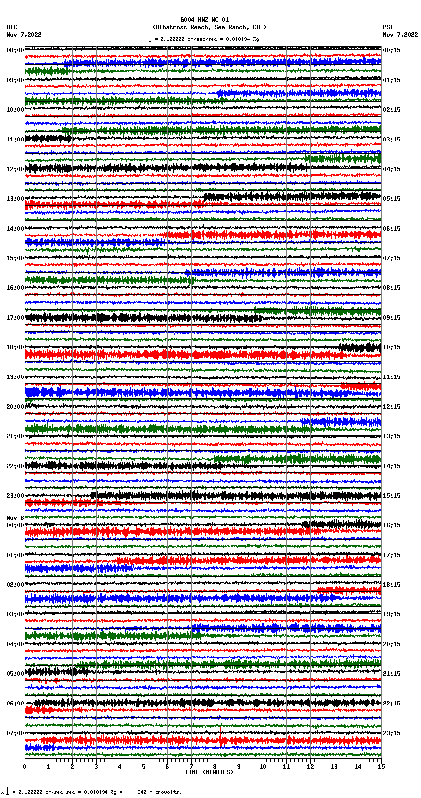 seismogram plot