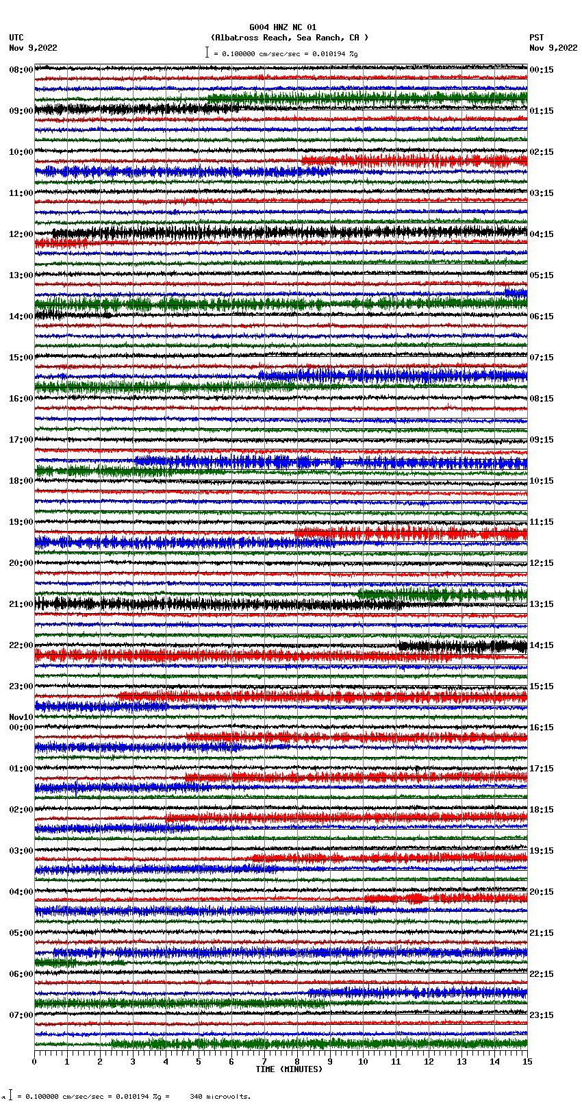 seismogram plot