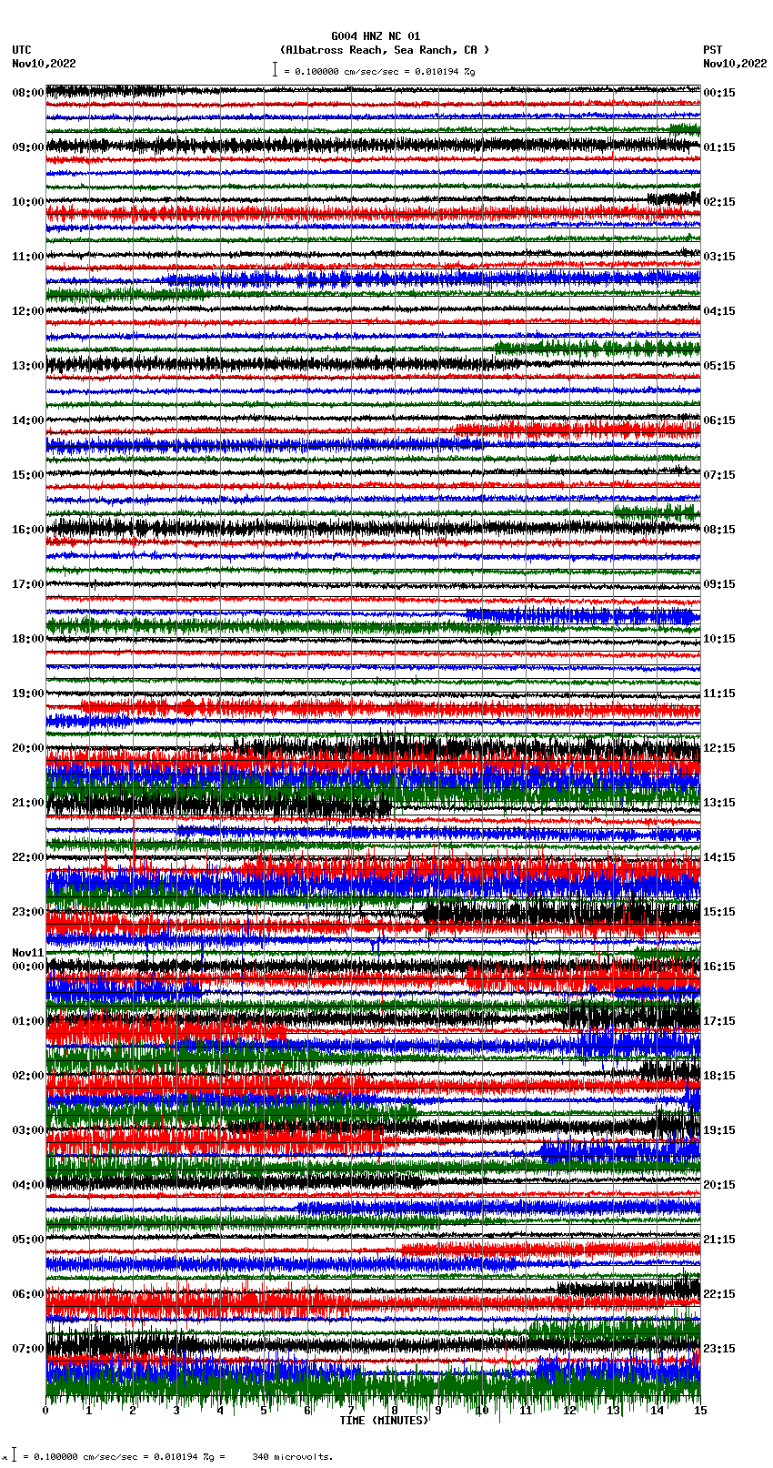 seismogram plot