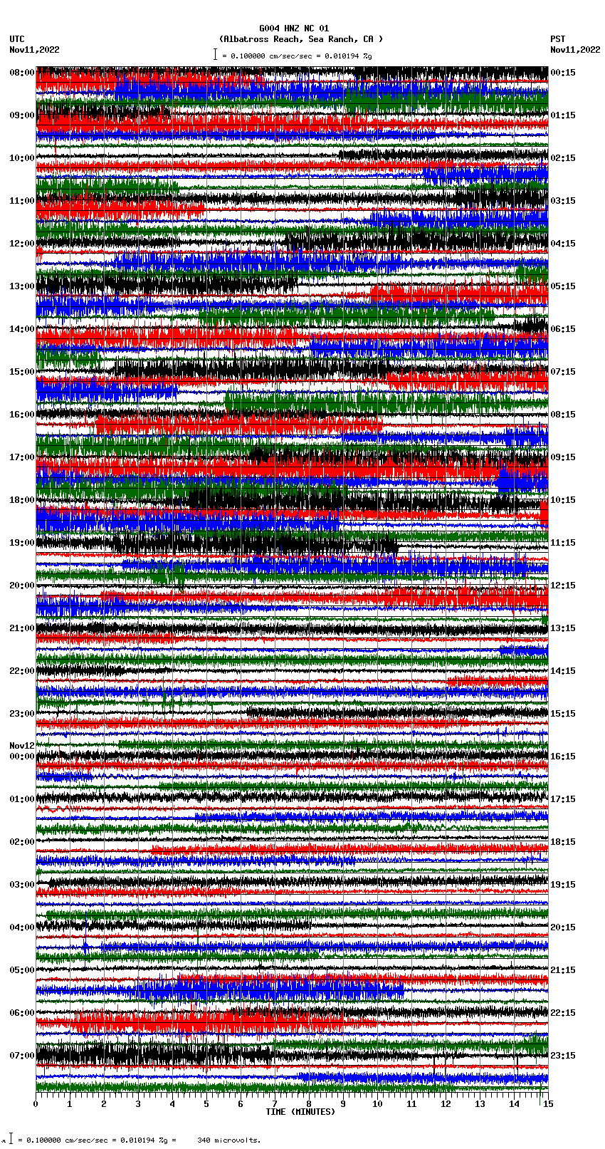 seismogram plot