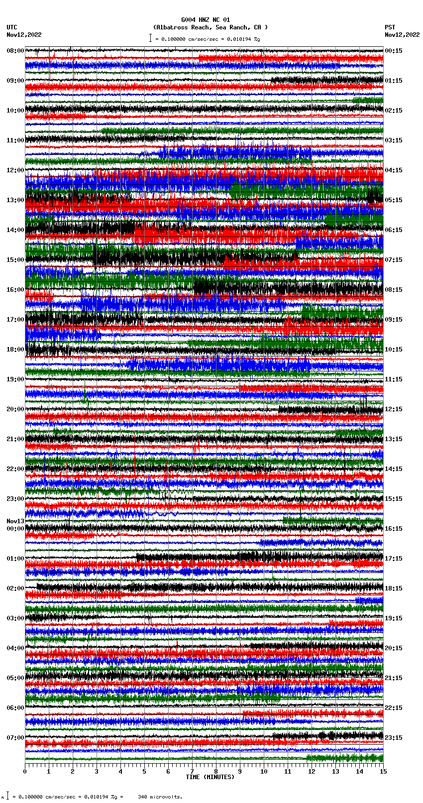 seismogram plot